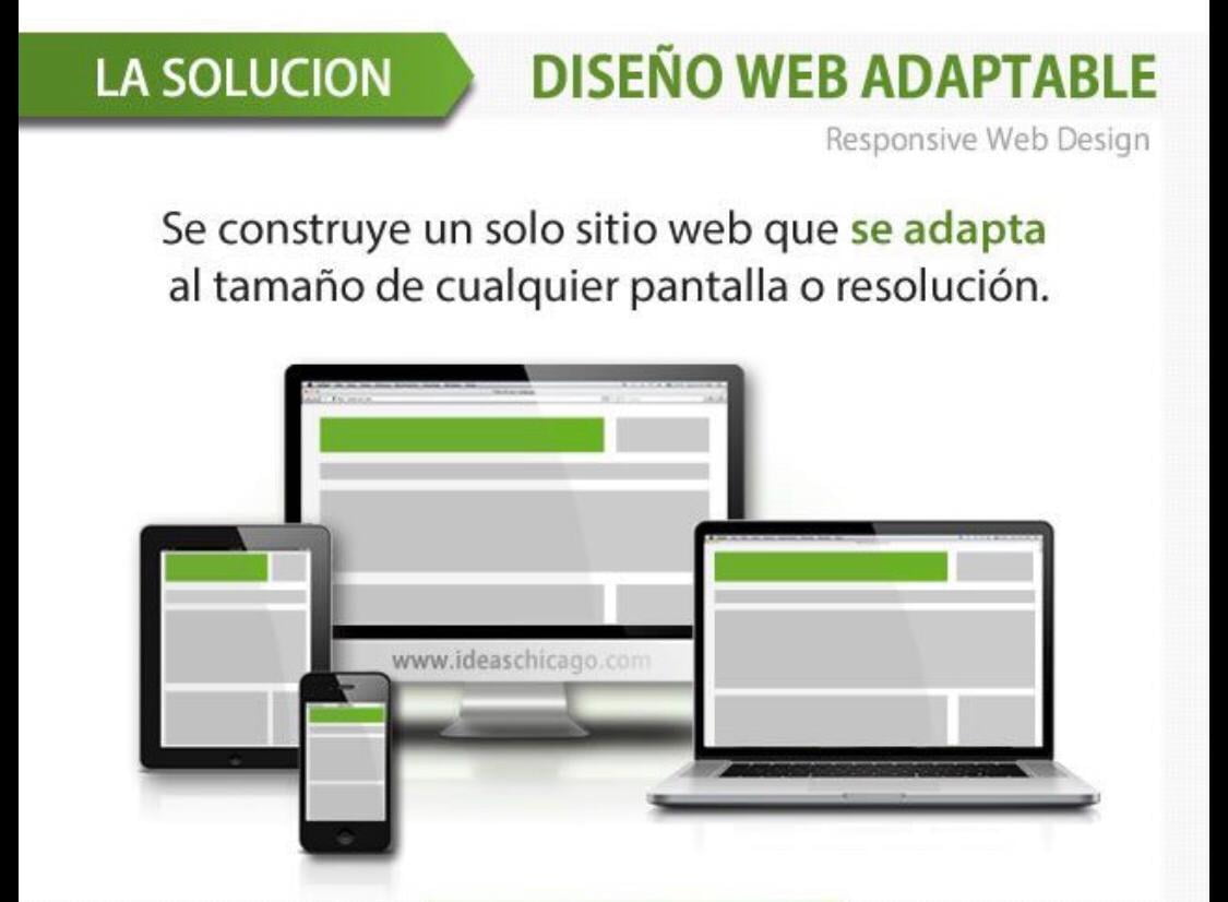 3 Razones de porque tu web debe ser responsive